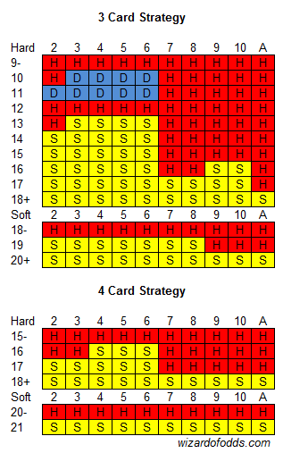 3 kortu strategija