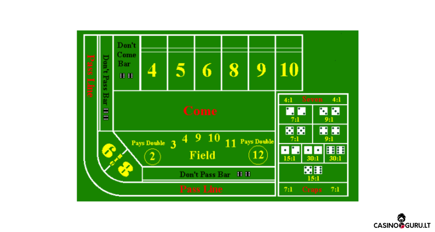 „Craps“ taisyklės Craps-kazino-žaidimo-taisyklės