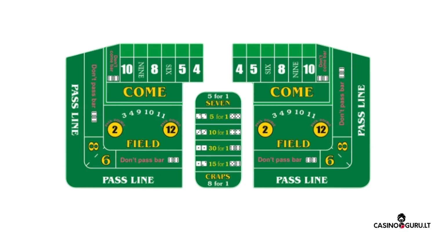 „Craps“ žaidimo versijos craps-žaidimo-versijos