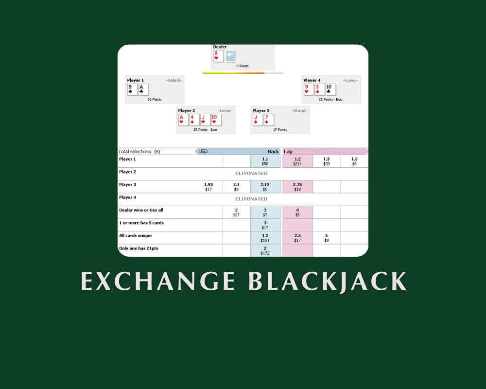 „Exchange Blackjack“ taisyklės ir strategija