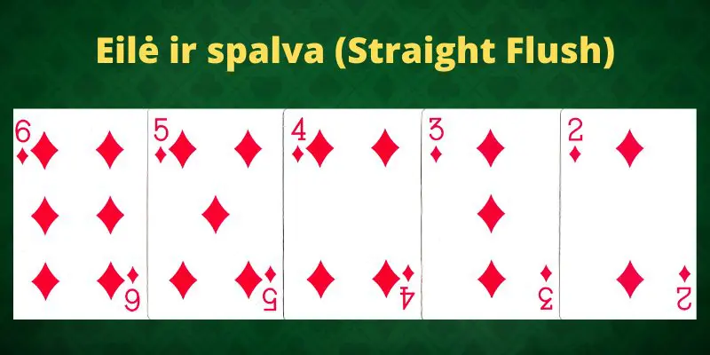 Pokerio-kombinacijos-Eilė-ir-spalva