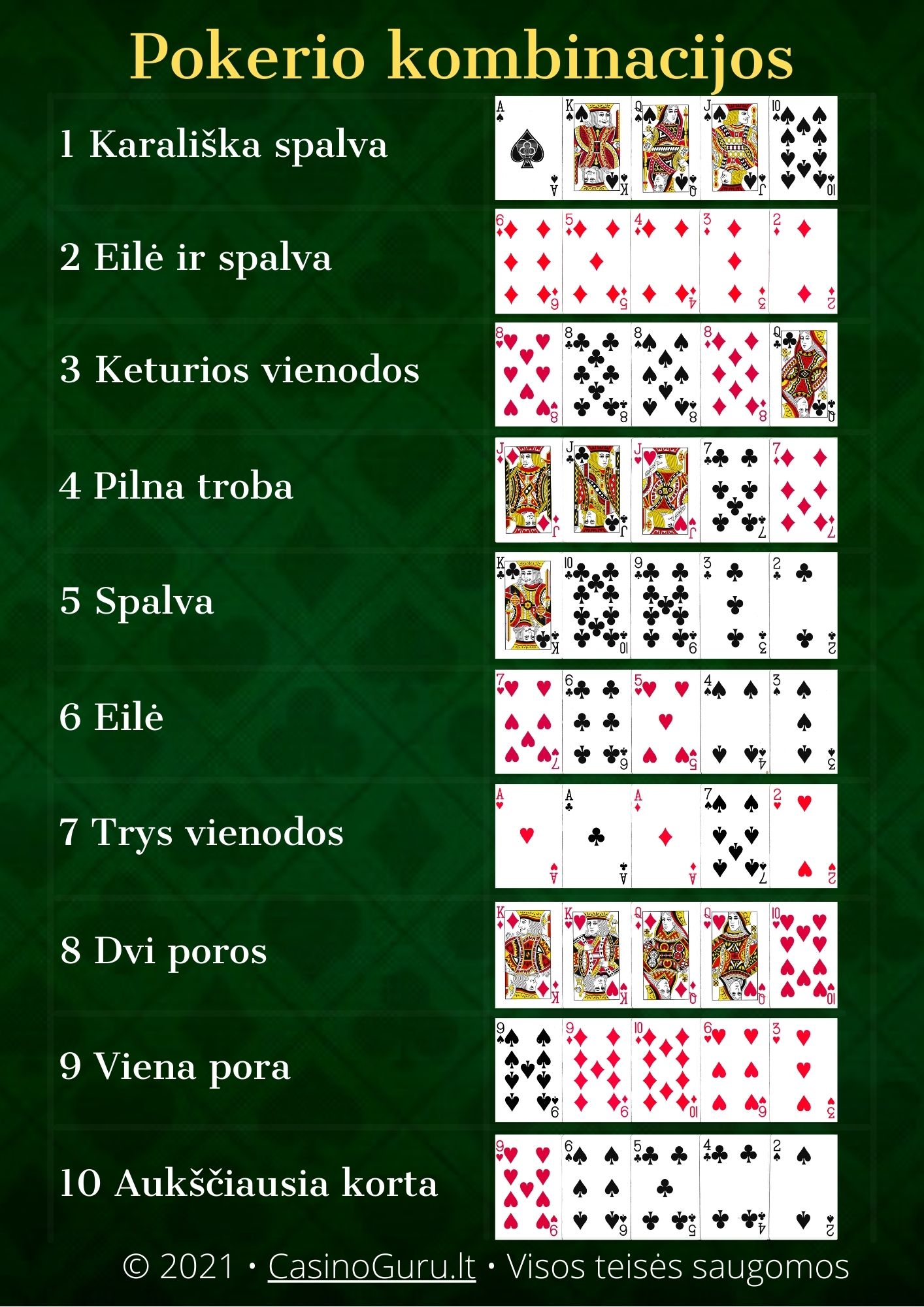 Pokerio kombinacijos pdf lentelė