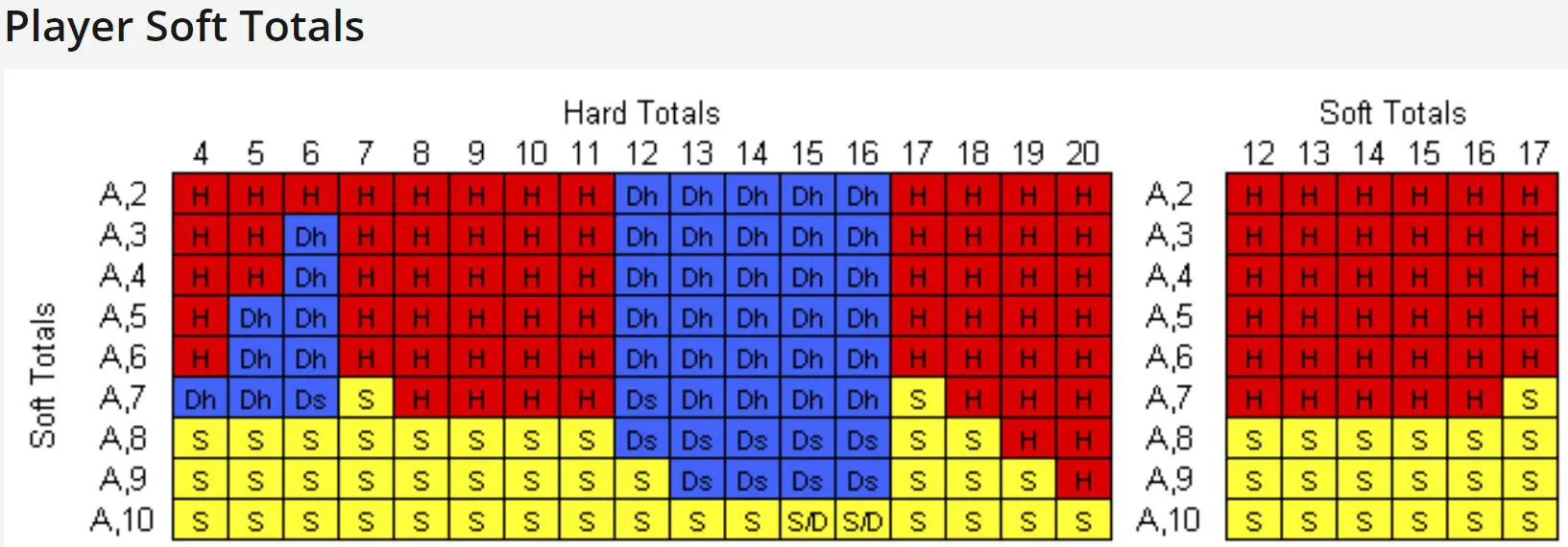 black jack taisykles