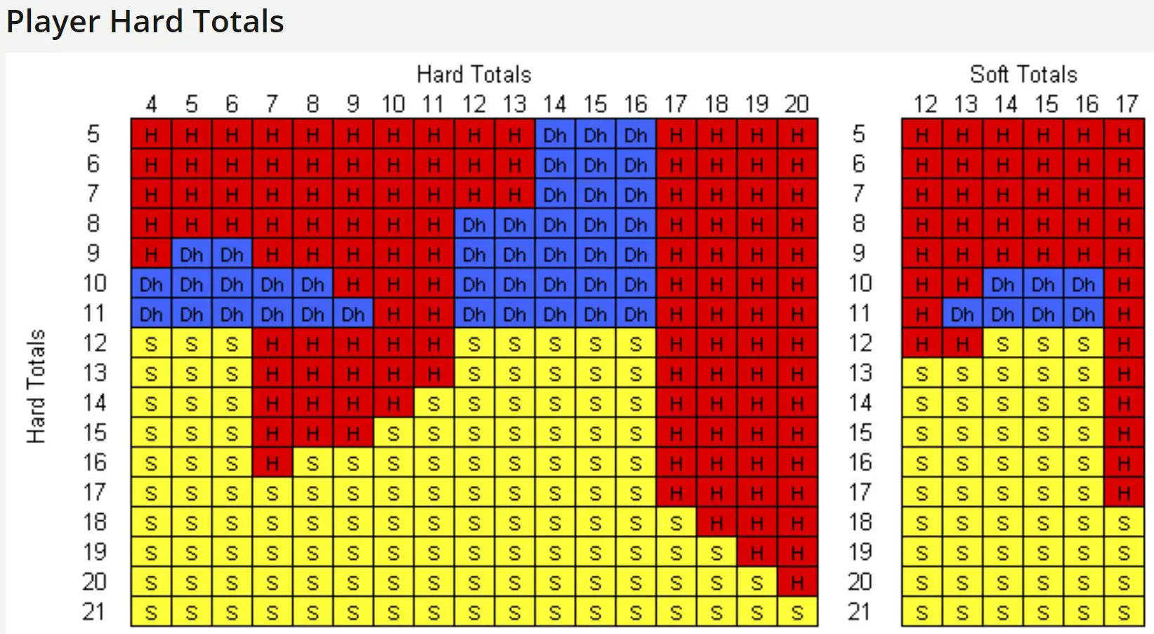 blackjack strategija