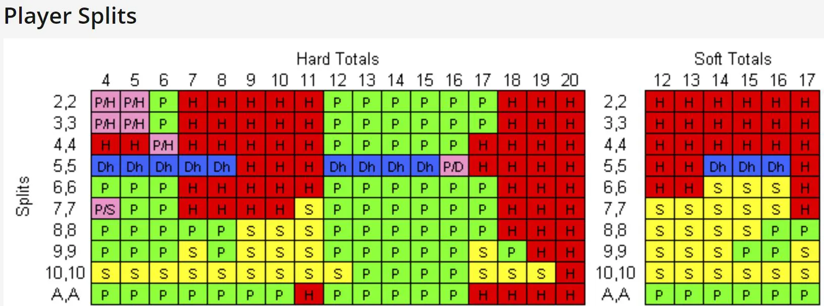 blackjack zaidimo taisykles