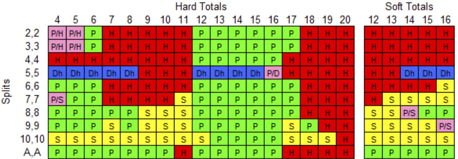 double exposure blackjack