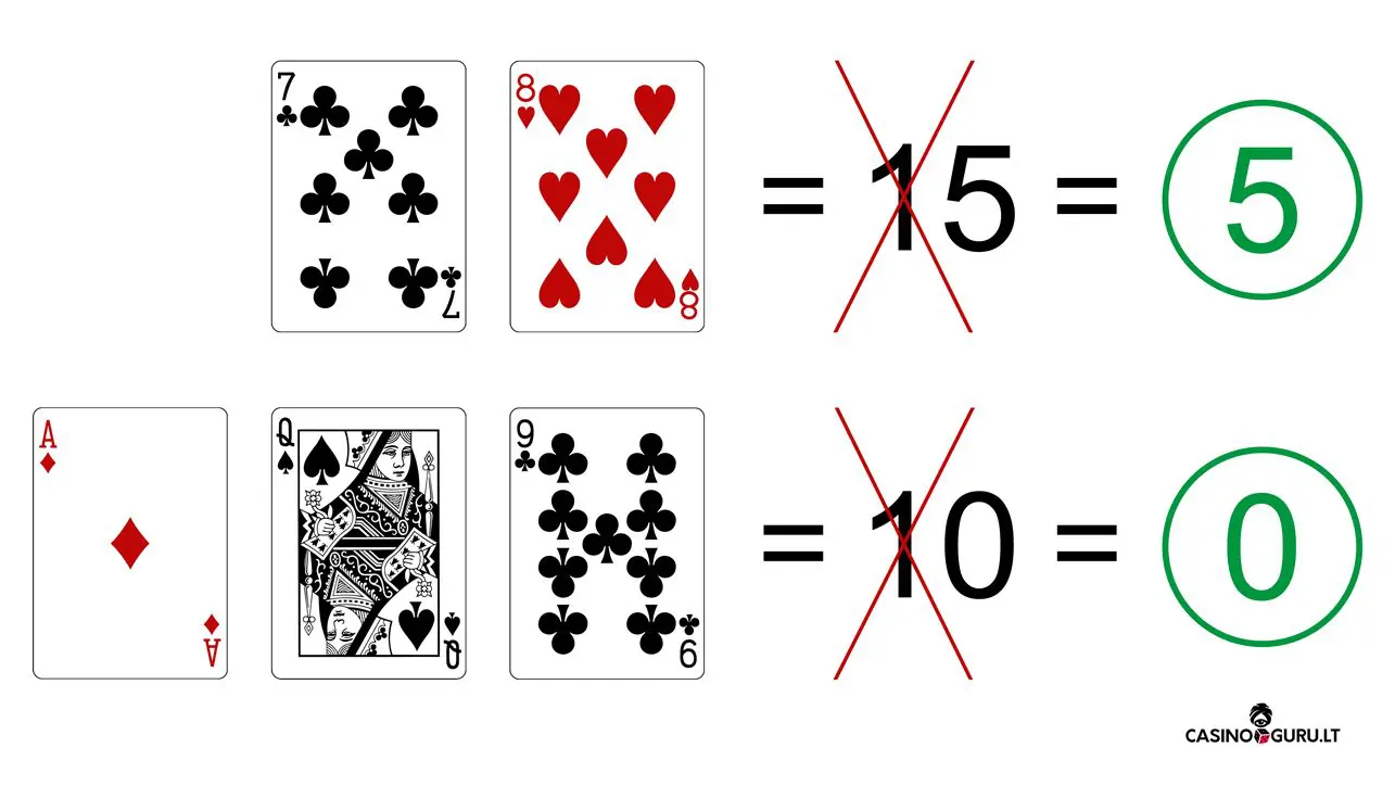 Baccarat-kortų-taškų-skaičiavimas