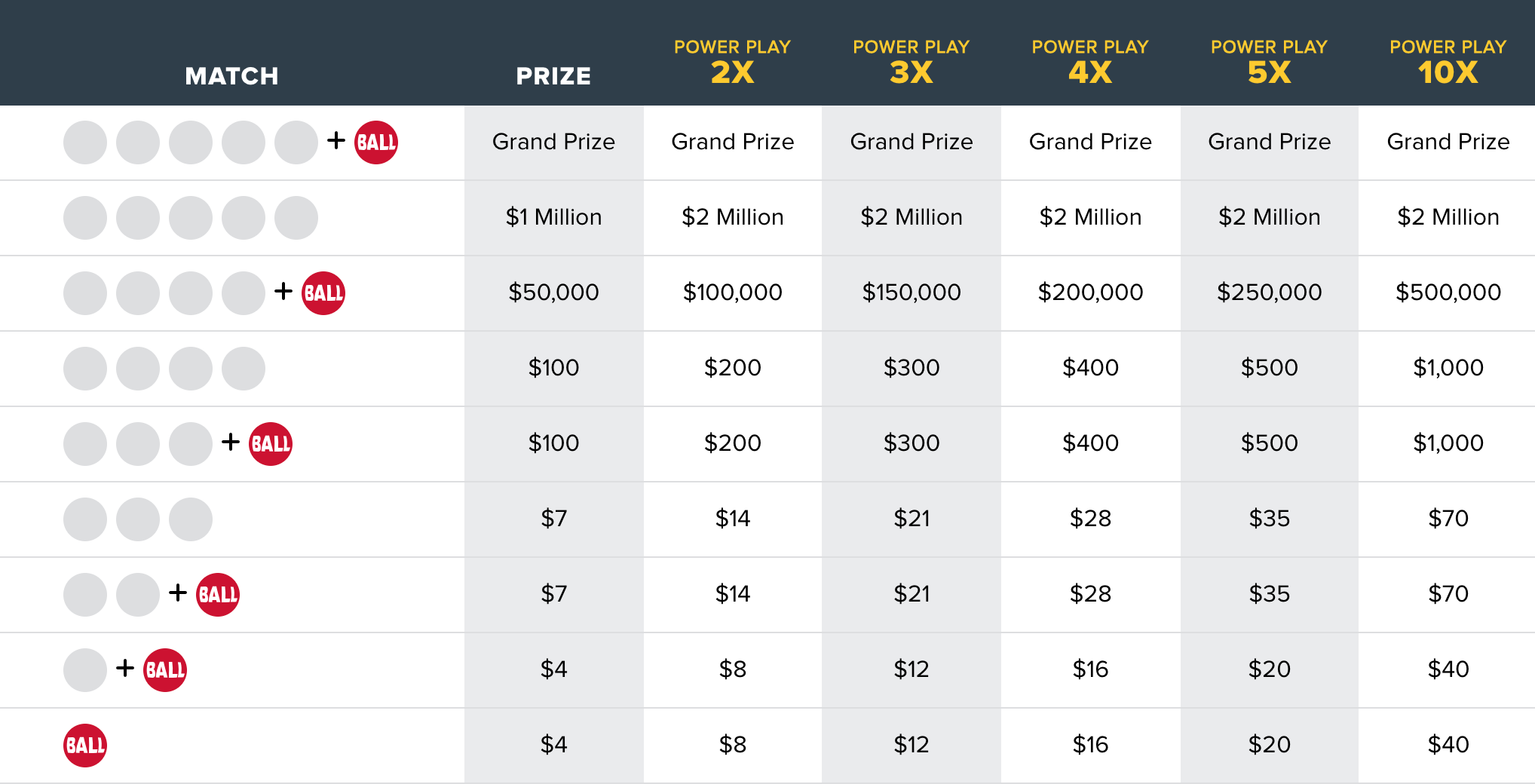 Powerball_loterija_taisykles_prizai