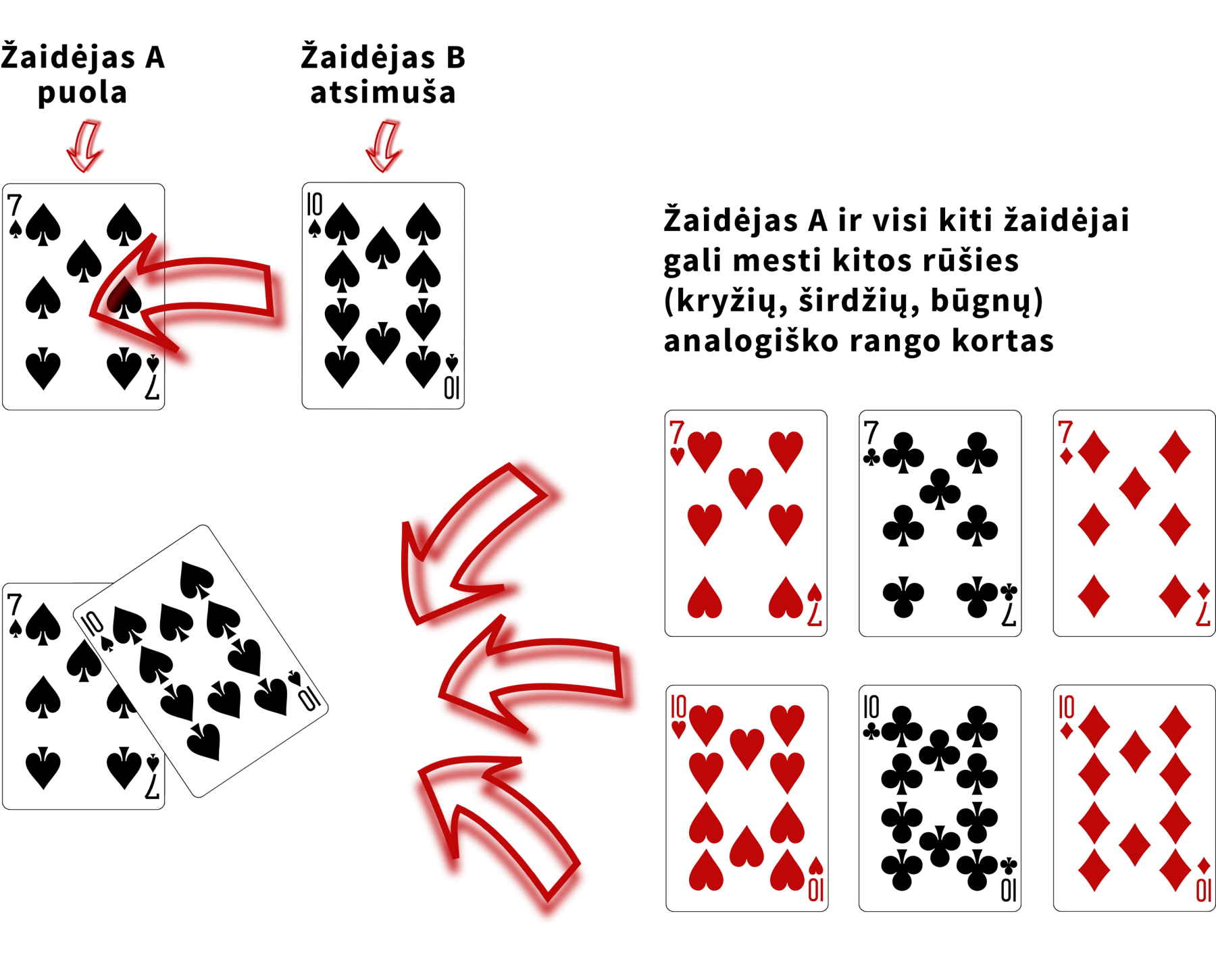 Kaip-žaisti-durnių--žaidėjų-ėjimai