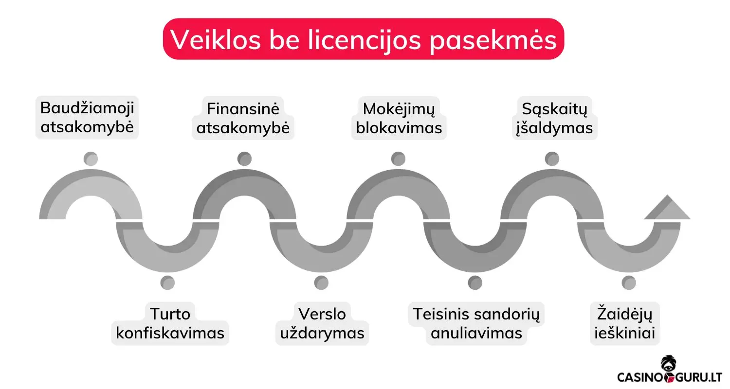kazino-be-licencijos-rizika