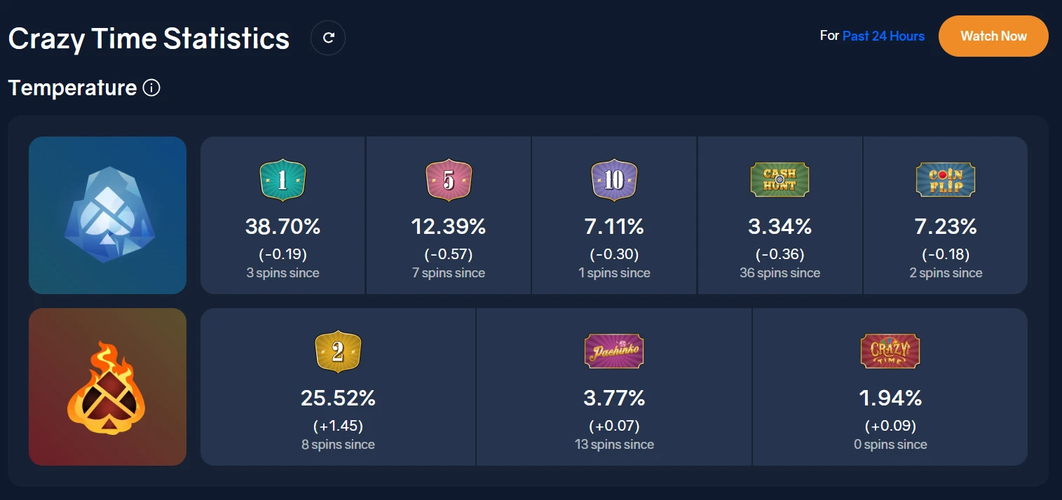 Crazy-Time-Tracker-Tracksino
