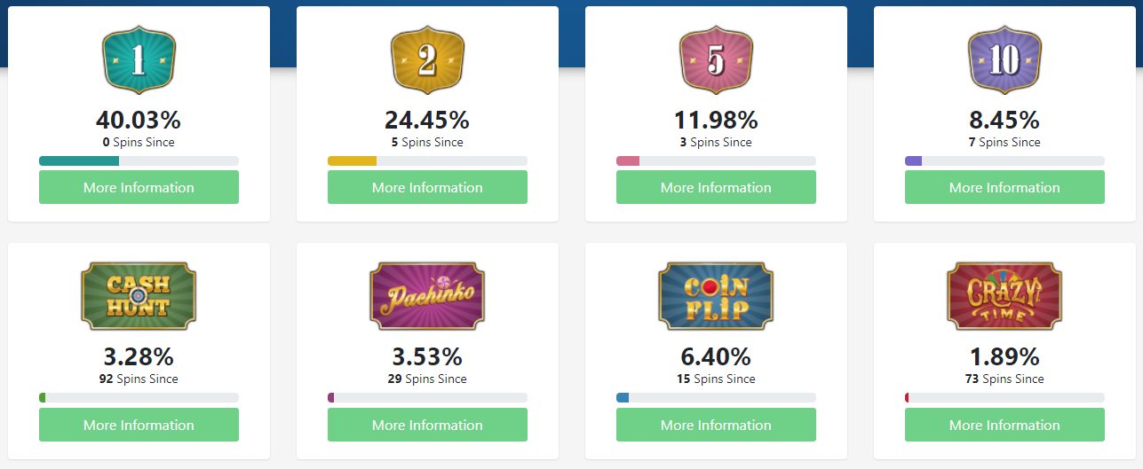 crazy time live tracker žaidimo seklys statistika