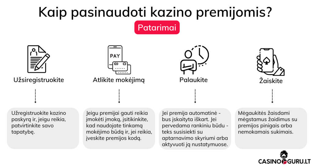 lietuviski-kazino-online-kaip-pasinaudoti-premijomis