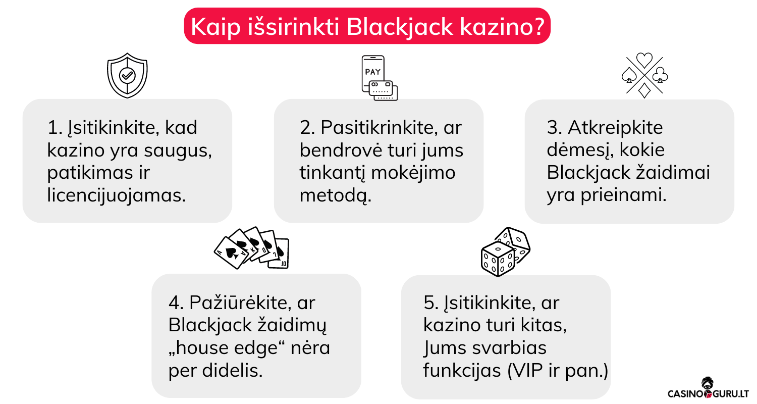 Kaip išsirinkti geriausią „Blackjack“ kazino kaip-issirinkti-blackjack-kazino