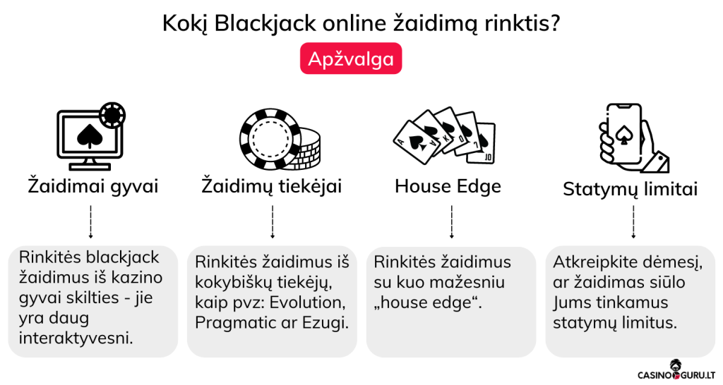 kokį blackjack online žaidimą rinktis