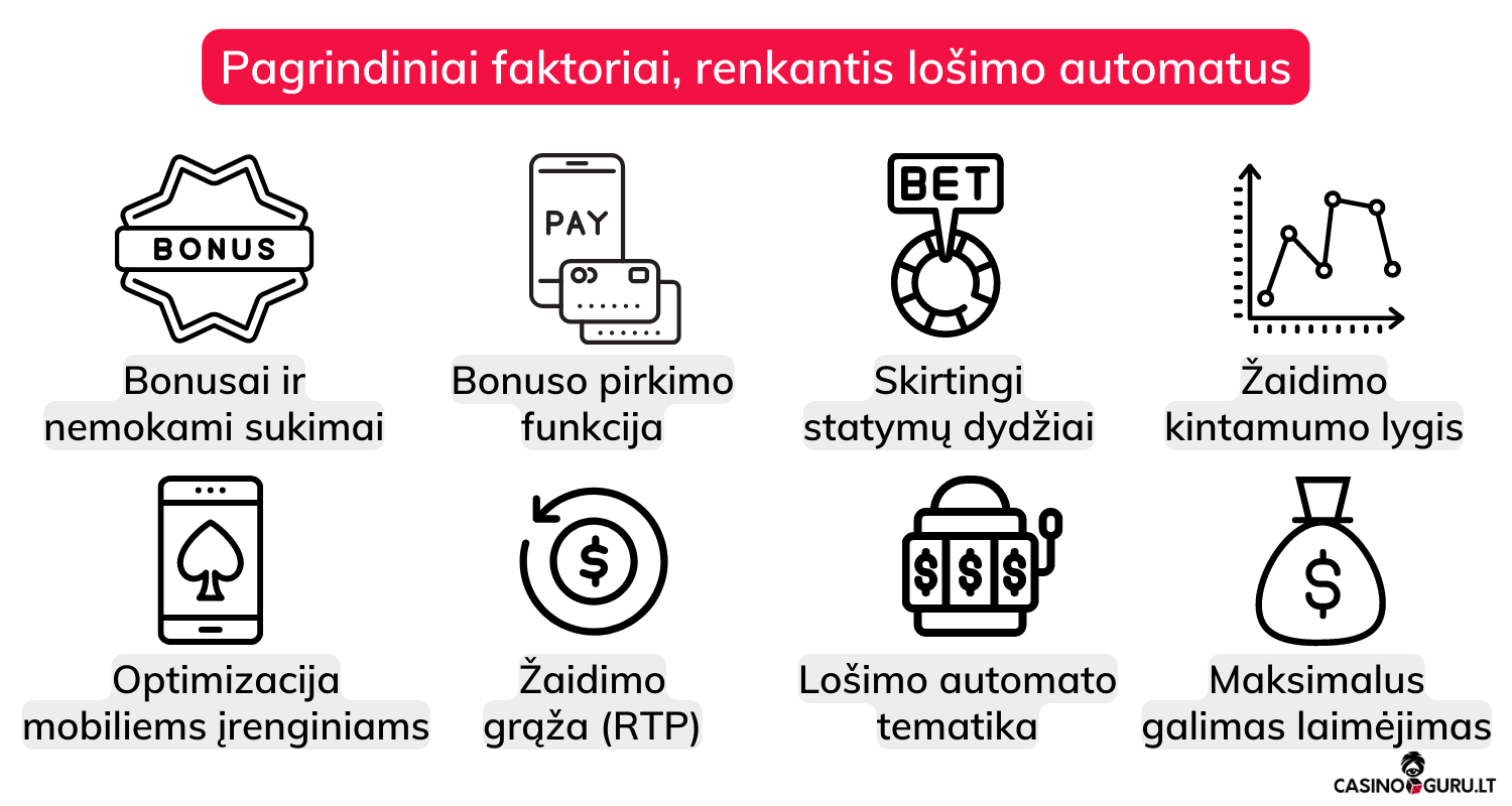 pagrindiniai faktoriai, renkantis lošimo automatus slots online