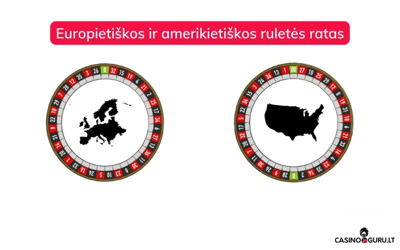 Ruletės taisyklės ruletės-taisyklės