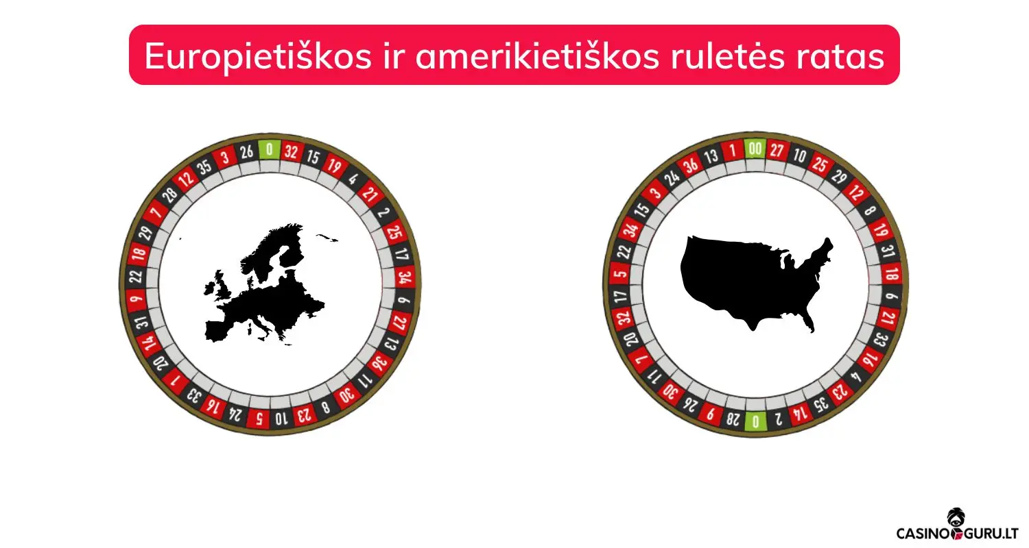 europietiška-ruletė