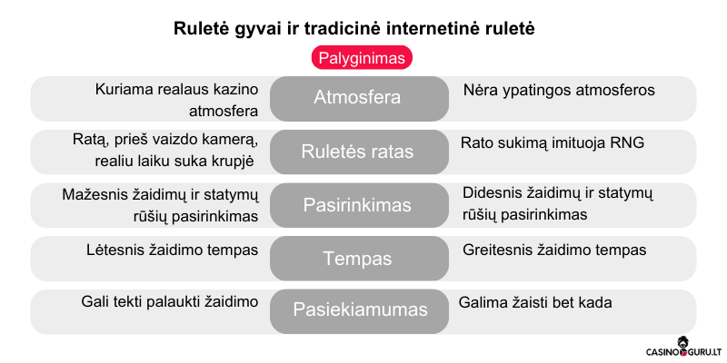 gyvai-vs-tradicine-rulete-internete