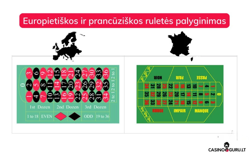 Ruletės tipai prancūziška-ruletė
