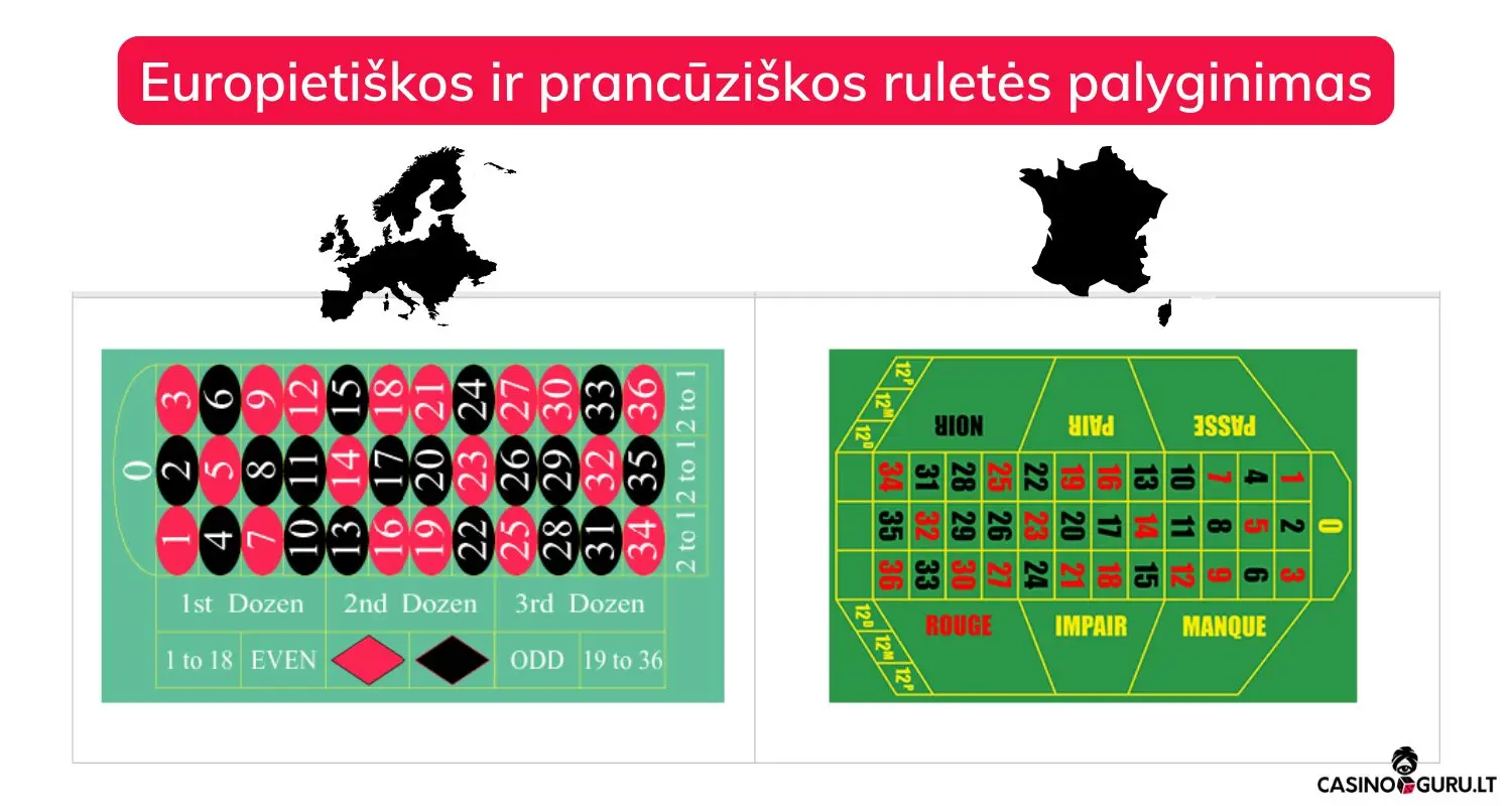 prancūziška-ruletė