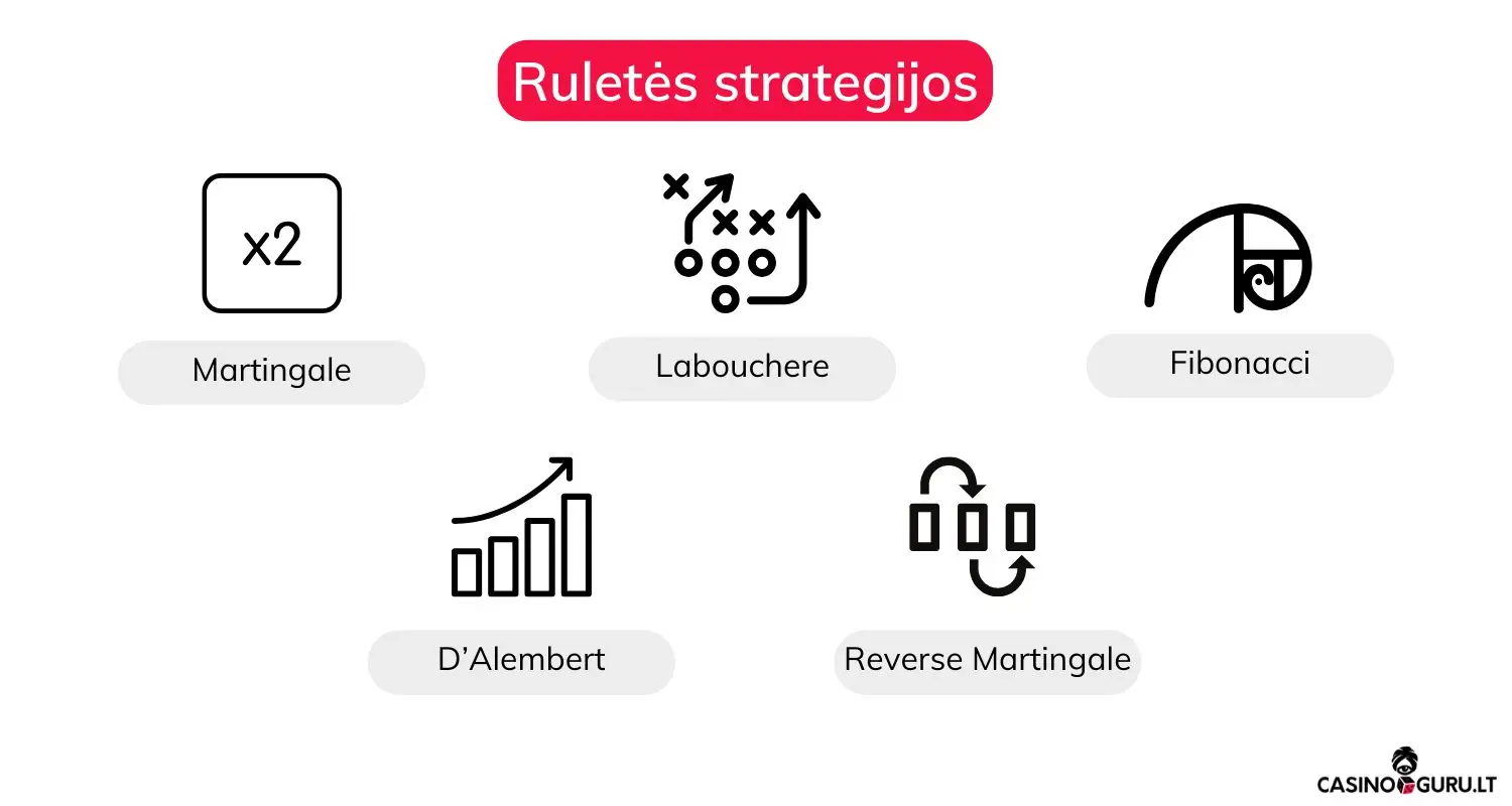 ruletės-strategijos