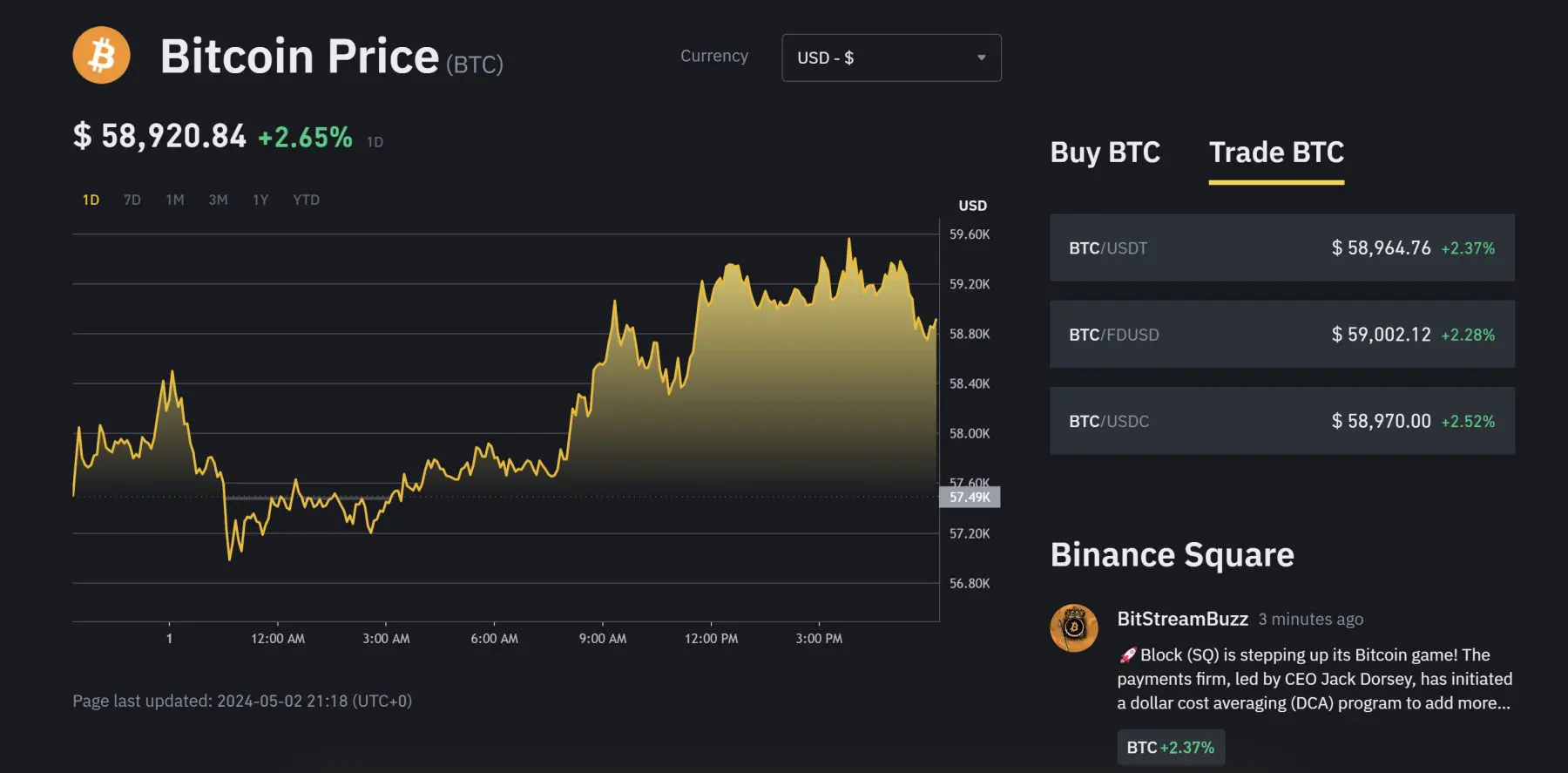 bitcoin crypto prekyba