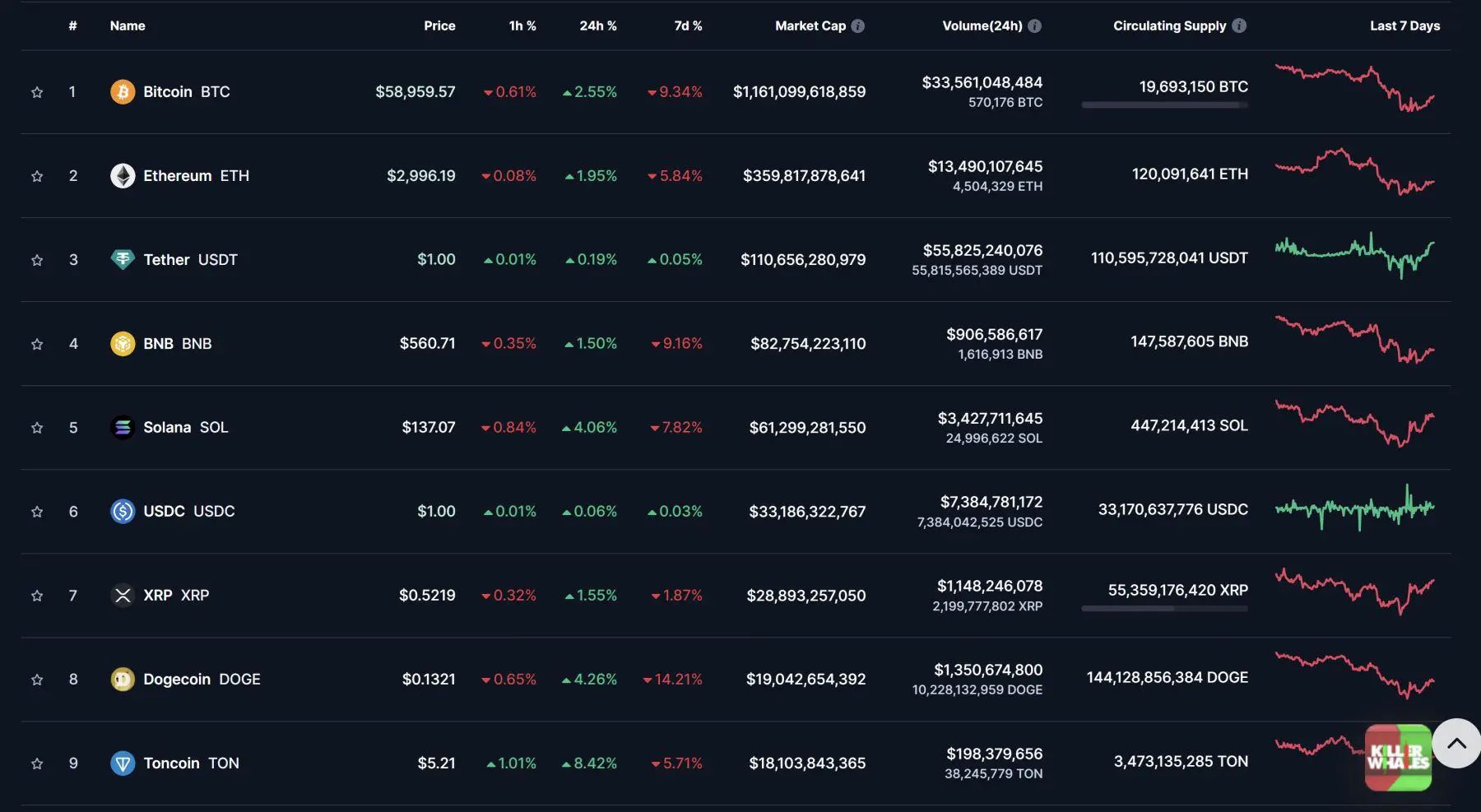 kriptovaliutų rinka kaina