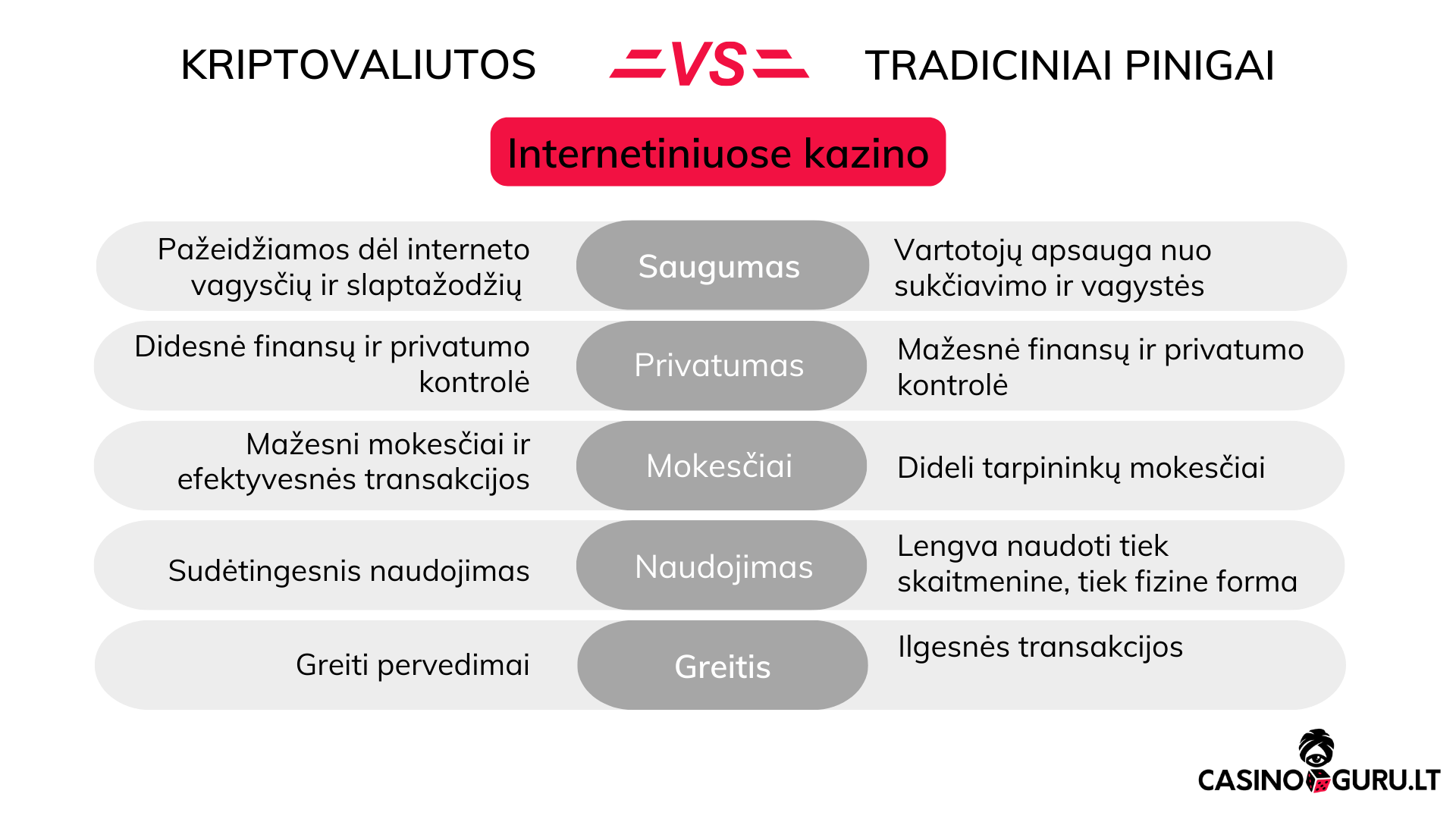 Kriptovaliutos vs tradiciniai pinigai kriptovaliutos-vs-tradiciniai-pinigai-online-kazino