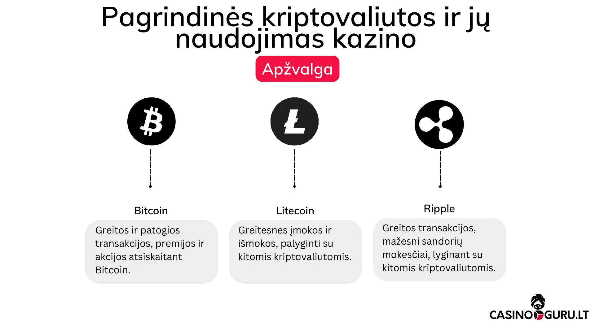 Pagrindines kriptovaliutos kazino