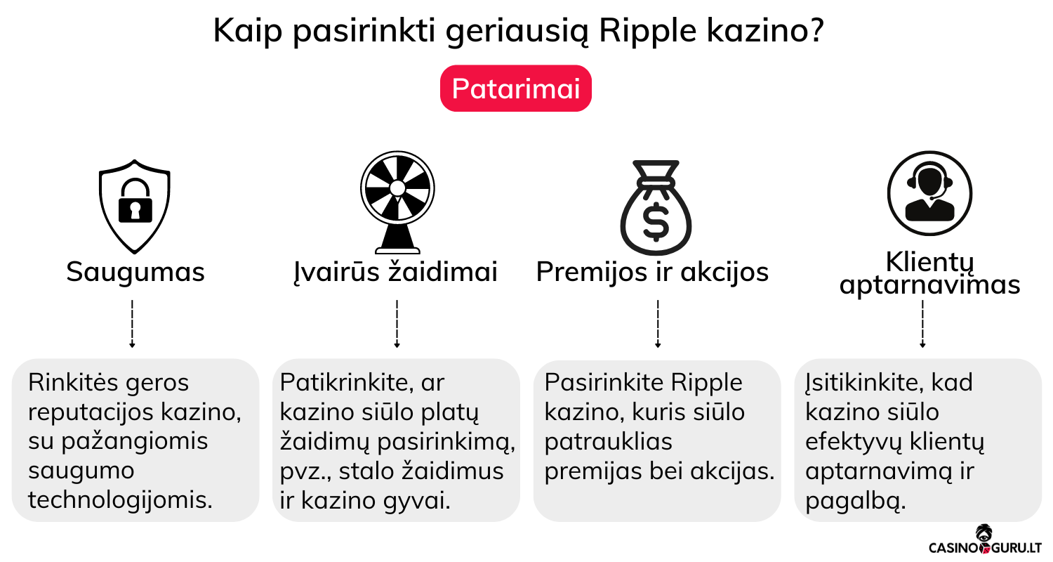Kaip pasirinkti geriausią Ripple kazino?