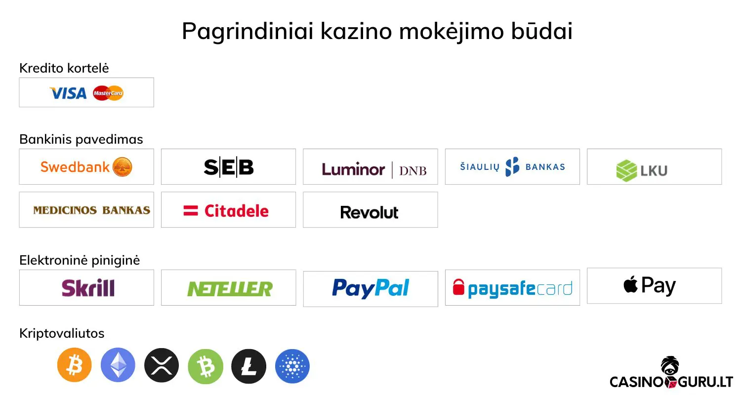 Kazino mokėjimo būdai