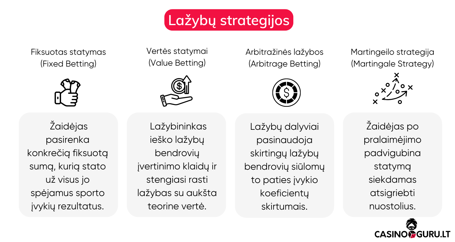 Lažybų strategijos
