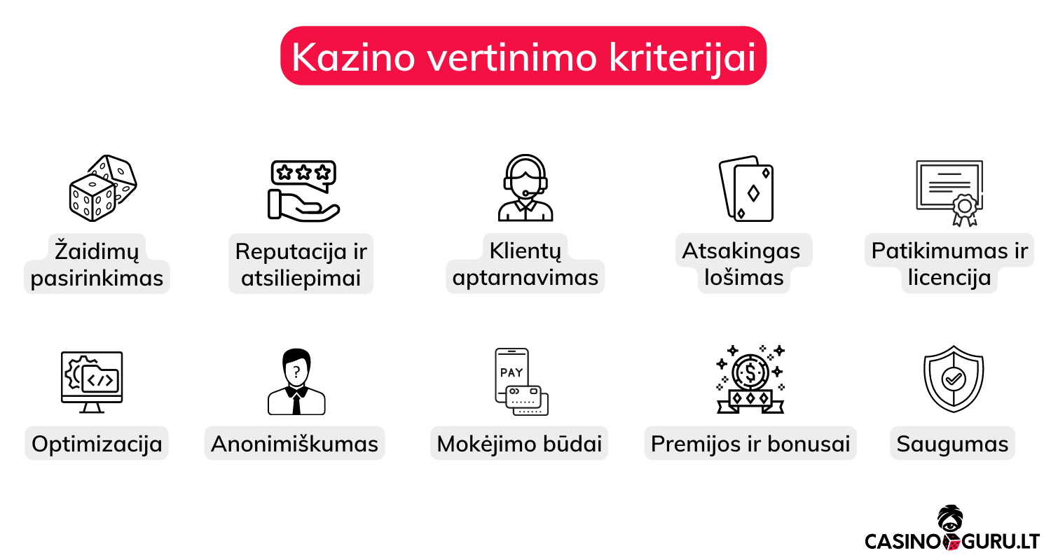 Kazino vertinimo kriterijai kazino-internetu-vertinimo-kriterijai