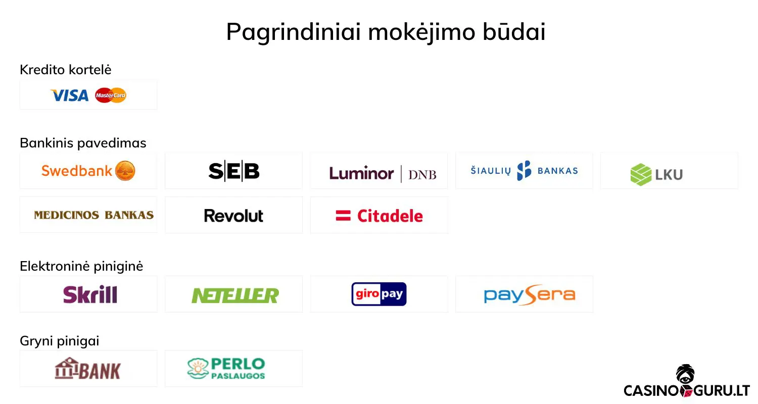 Pagrindiniai mokėjimo būdai pagrindiniai-mokejimo-budai