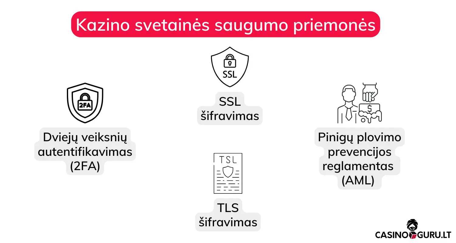 Kazino-svetainės-saugumo-priemonės