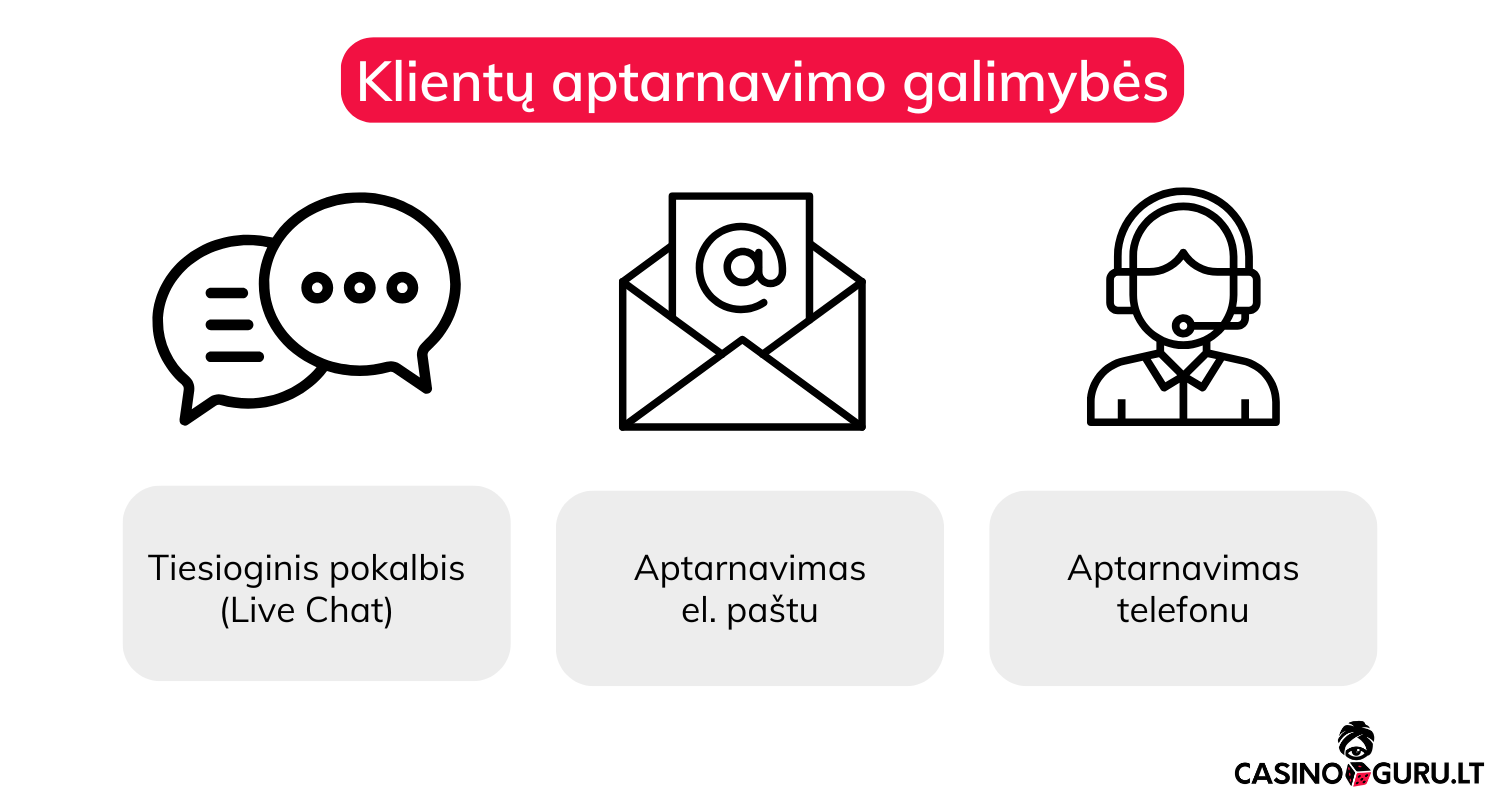 Klientų-aptarnavimo-galimybės