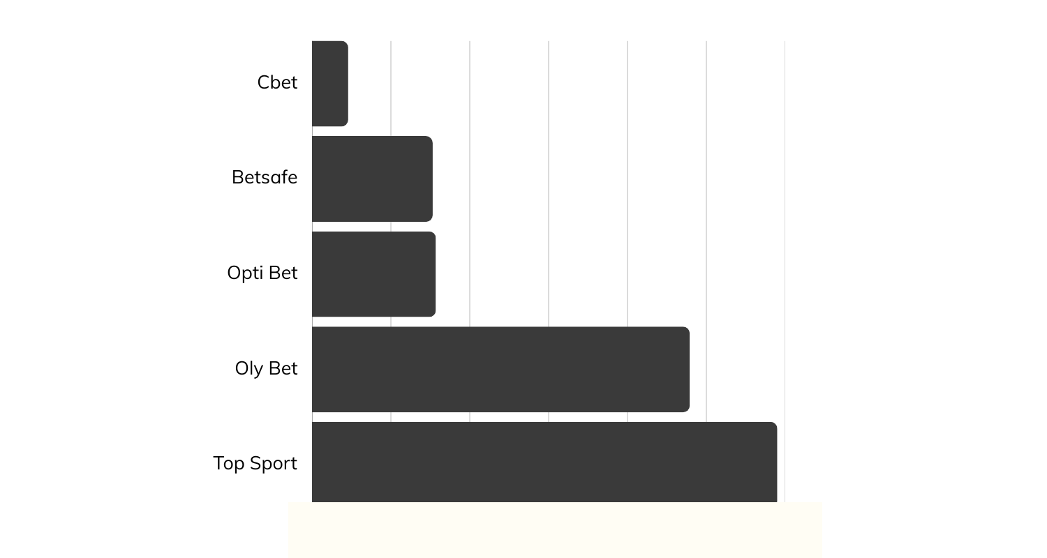 Top-lietuviškos-lošimų-svetainės