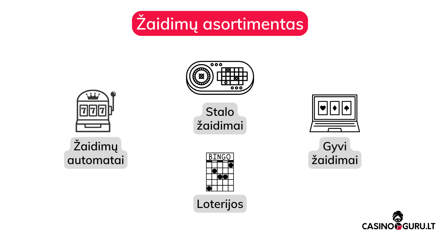 kazino-žaidimų-asortimentas