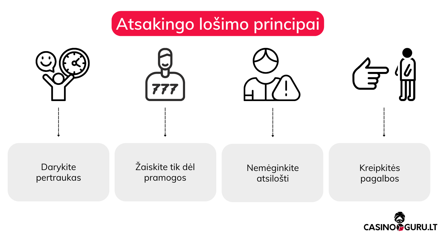 atsakingas-lo&scaron;imas