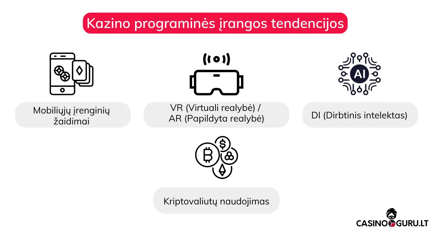 Kazino žaidimų tendencijos kazino-programinės-įrangos-tendencijos