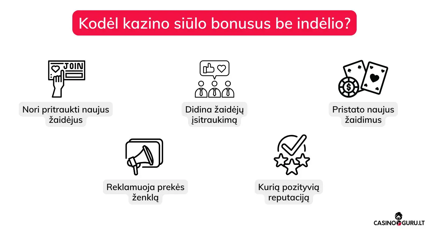 kazino-bonusai-be-depozito