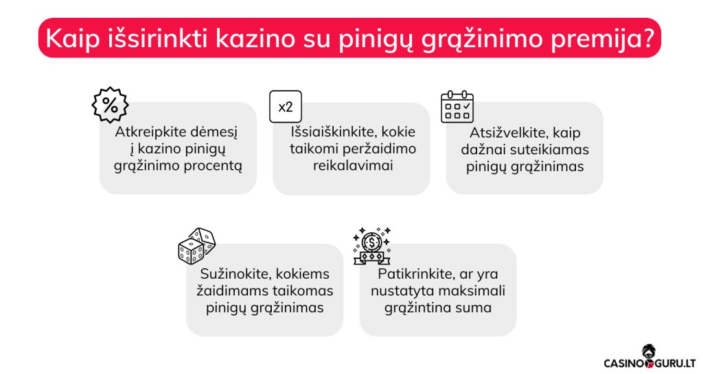 cashback-kazino-grynųjų-pinigų-grąžinimo-premija