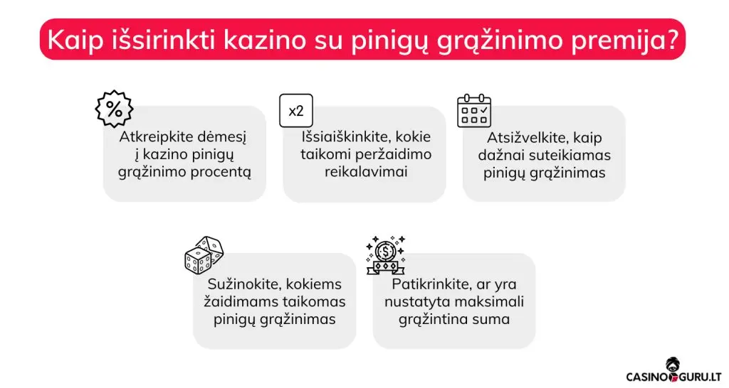 cashback-kazino-grynųjų-pinigų-grąžinimo-premija