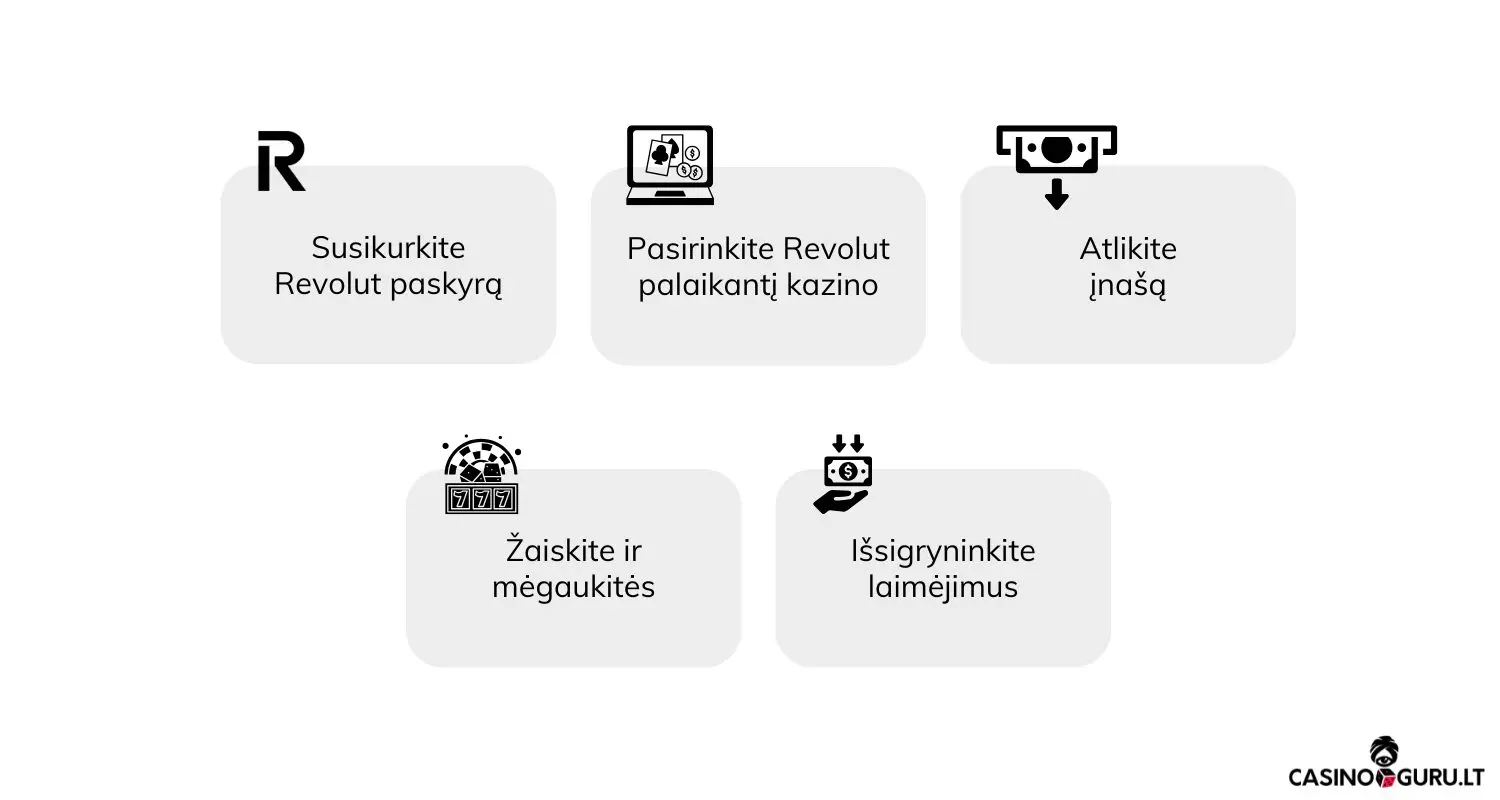 geriausi-kazino-su-revolut