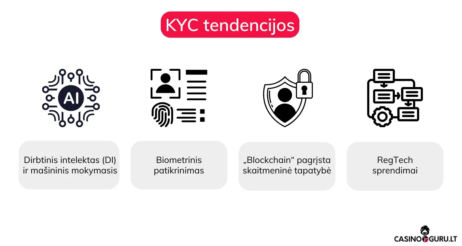 kyc-tendencijos