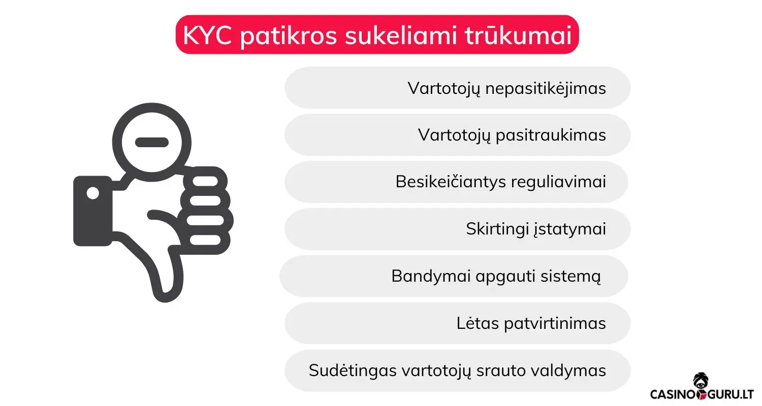 kyc-trūkumai
