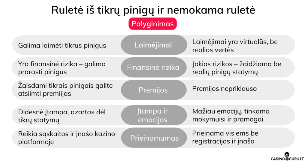 casino-rulete-is-tikru-pinigu-vs-nemokama