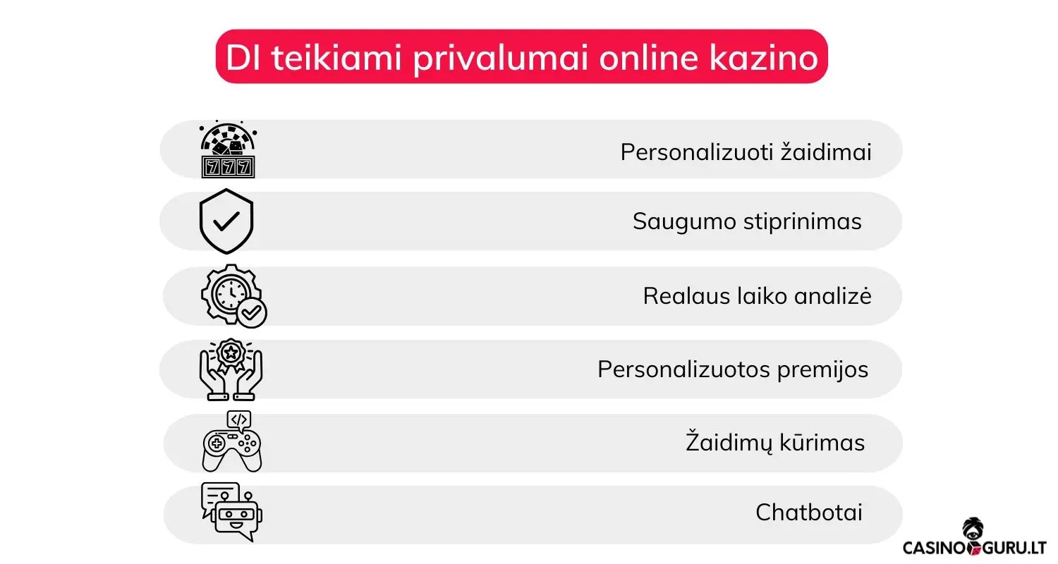 dirbtinis-intelektas-internetiniuose-kazino