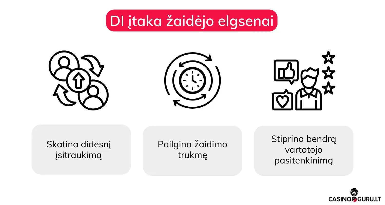 dirbtinis-intelektas-online-kazino